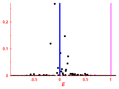 Strength function